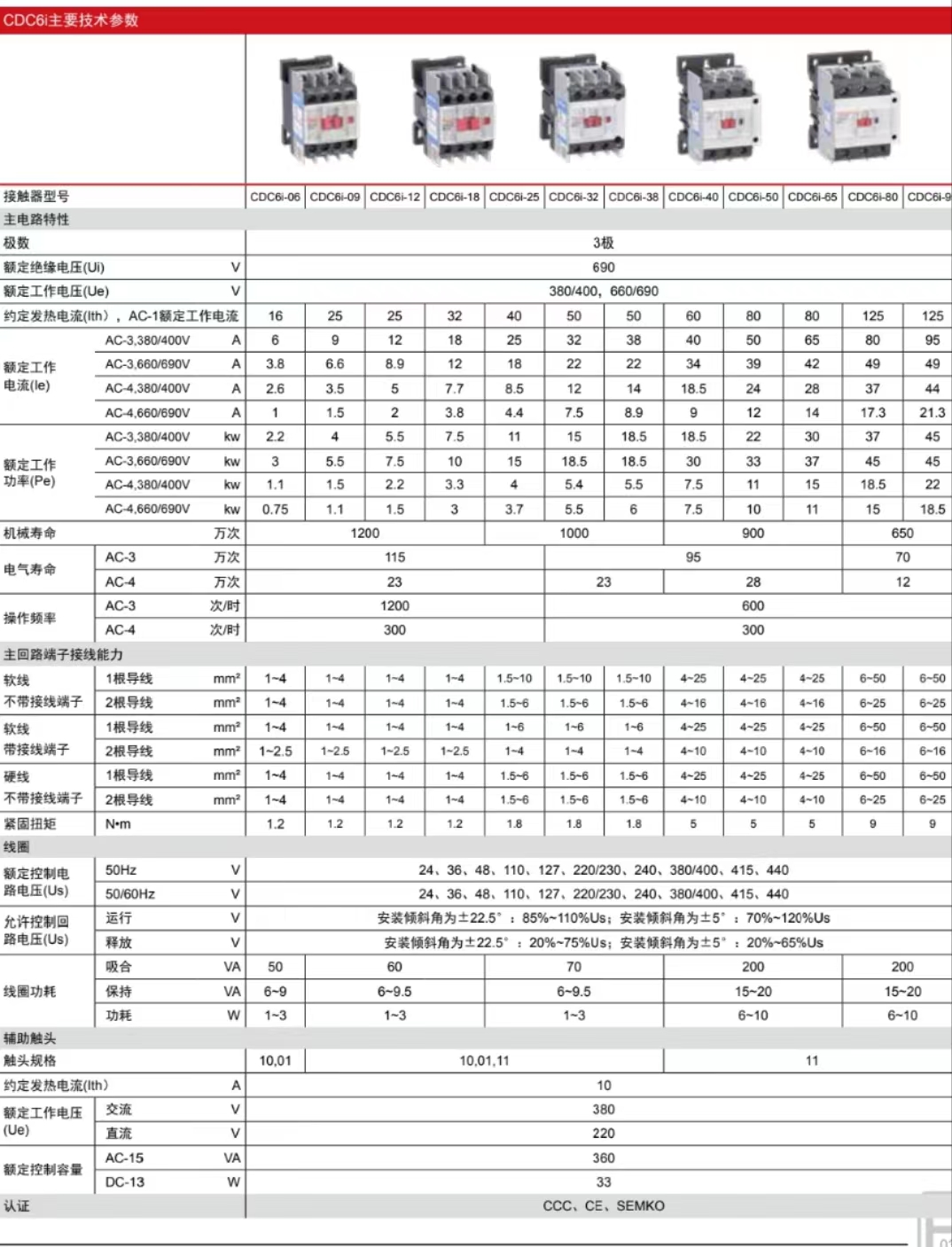 CDC6I参数图1