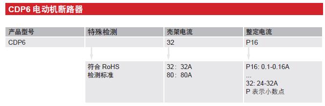 CDP6-32电动机断路器产品详情