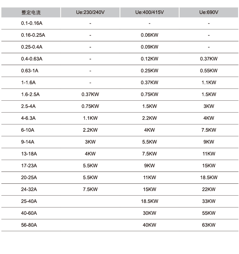 CDP6-80电动机断路器产品详情