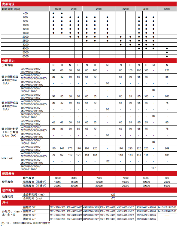 CDW6i万能式断路器产品参数