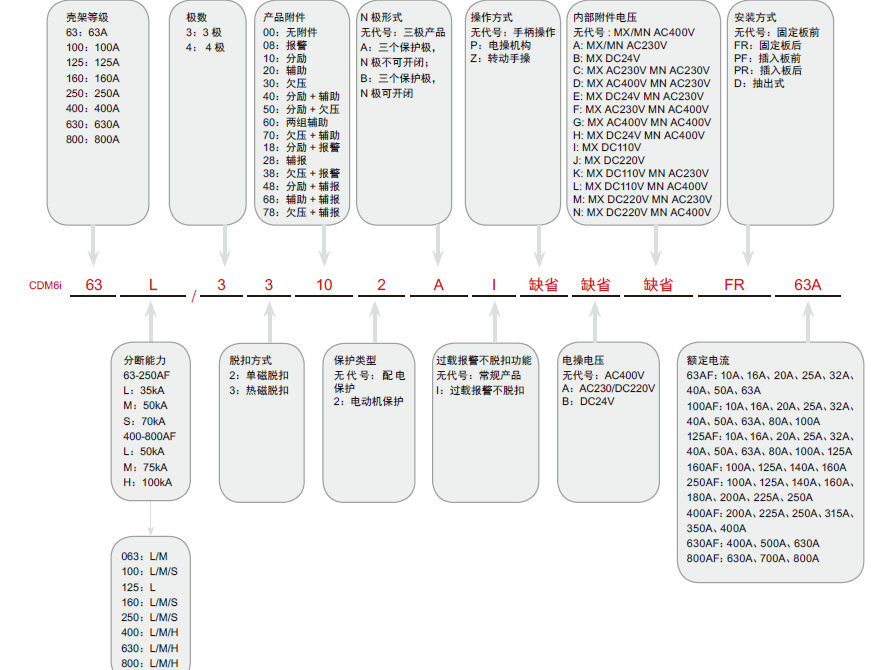 CDM6i塑壳断路器产品详情