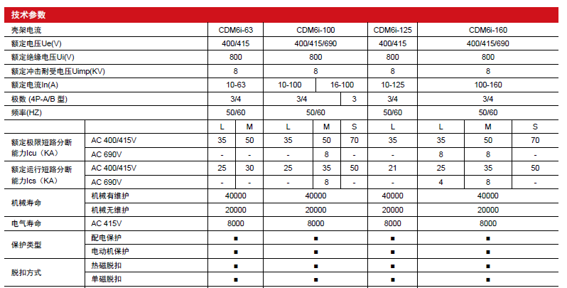 CDM6i塑壳断路器产品参数