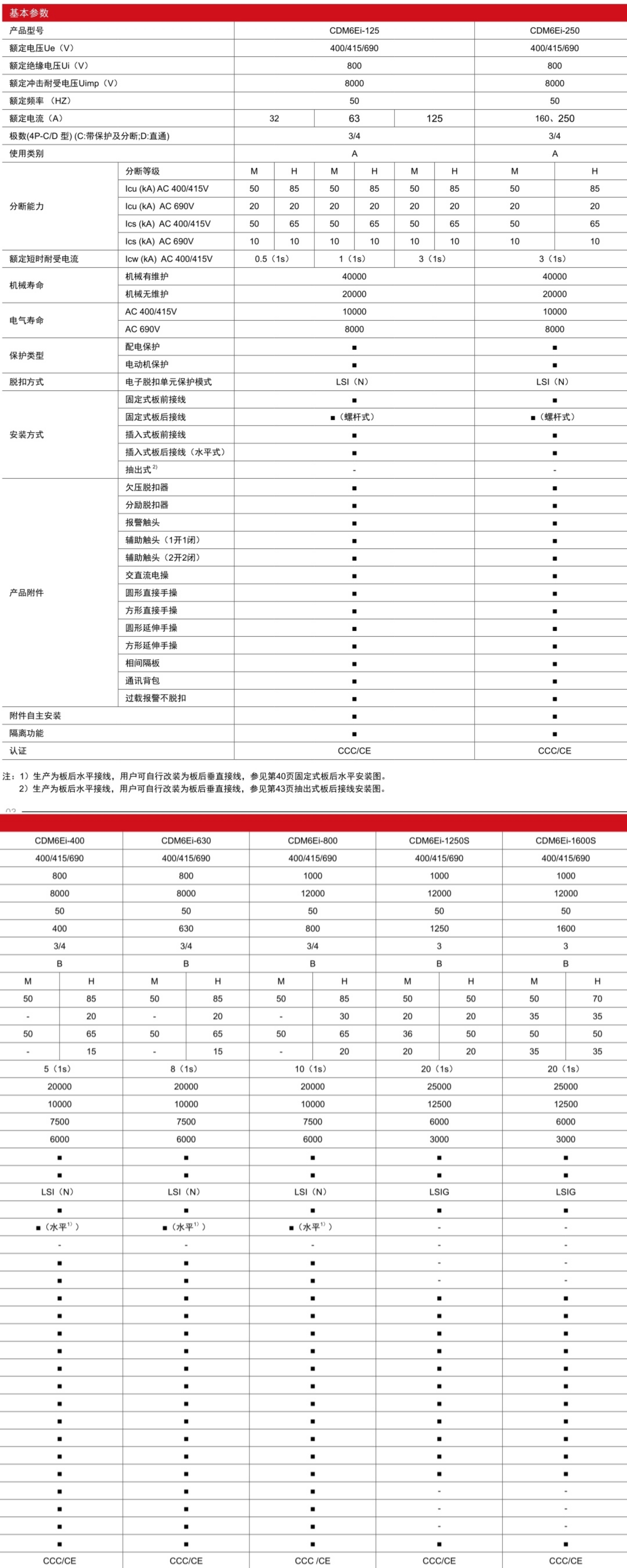 CDM6Ei电子式塑壳断路器产品参数