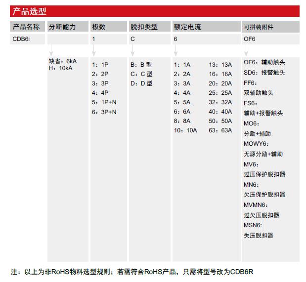 CDB6i 小型断路器产品详情2