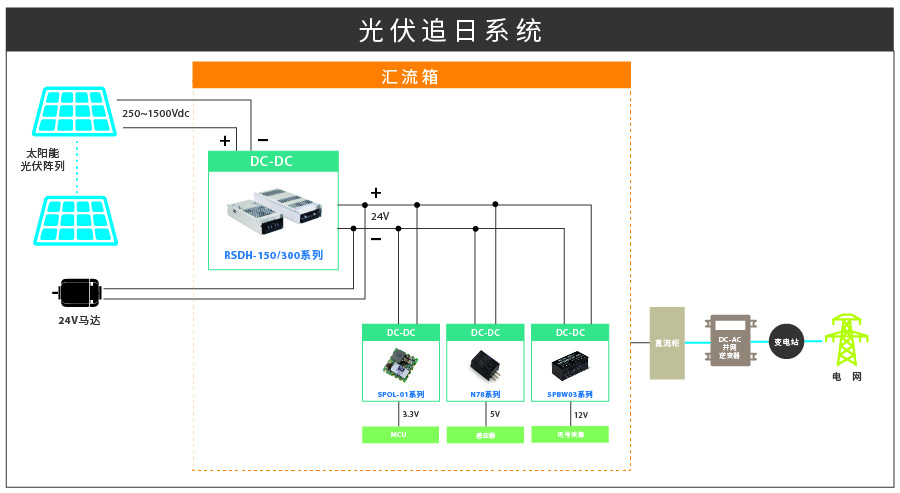 RSDH-150 300系列2