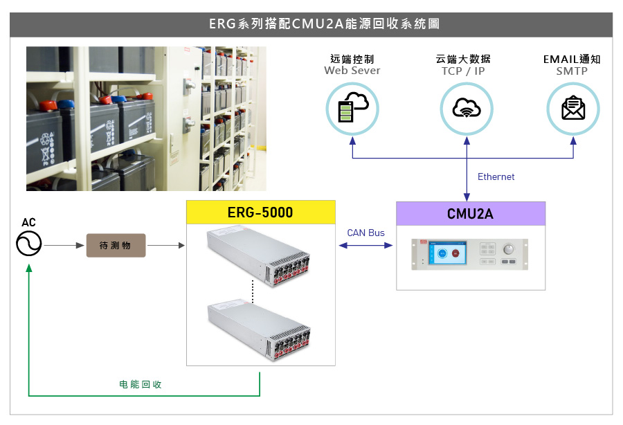 ERG 5000系列2