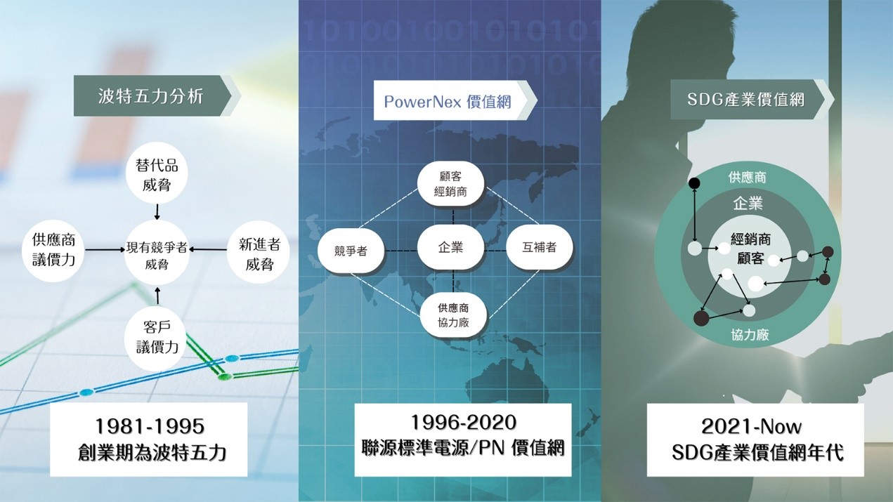 综效无限延伸 「SDG集团」激发明纬全新动能2